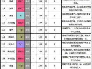 口袋妖怪进化纪实：熔岩虫的进化历程与技能属性全图鉴