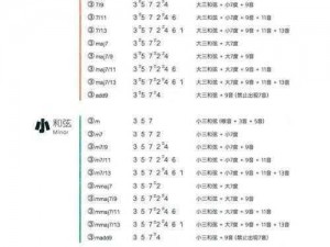 纯白和弦7月7日更新内容全解析：新版本特性揭秘与游戏体验升级报告