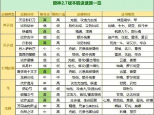 原神锻造武器系统深度解析：武器的锻造与进化系统研究指南