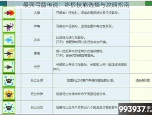 最强弓箭传说：终极技能选择与攻略指南