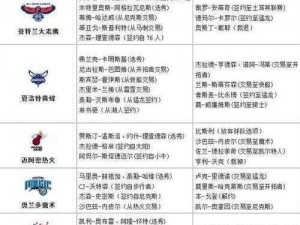 NBA 2K17王朝模式深度解析：转会交易策略与技巧全攻略