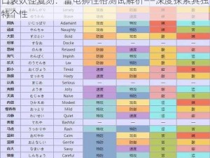 口袋妖怪复刻：雷电狮性格测试解析——深度探索其独特个性