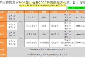 洛克王国亲密度提升秘籍：最新2022亲密度配方分享，助力友谊升华