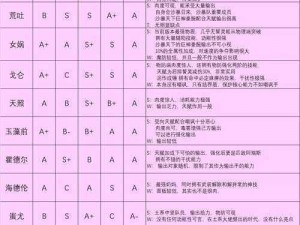 方舟指令诸神巡礼全面解析：技能圣物选择及阵容搭配实战指南