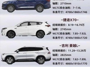 十万元左右的 SUV 车排名，哪款更值得入手？