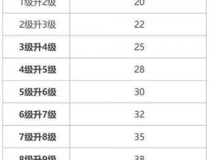 原神草神最佳命数性价比解析：探寻高性价比的命数搭配策略