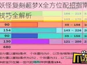 口袋妖怪复刻超梦X全方位配招指南：策略与技巧全解析