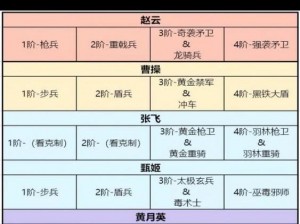 卧龙吟2张飞阵容攻略：张飞搭配策略详解与实战指南张飞在卧龙吟中的战术运用与角色定位分析