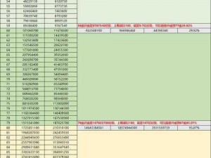 聚魔之地极速升级攻略：掌握关键要点，轻松提升角色战力与经验值