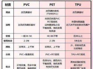 tpu色母和子色母的性能多样化选择,tpu 色母和子色母性能多样化，如何选择？