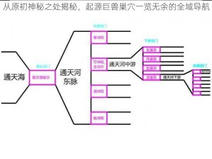 从原初神秘之处揭秘，起源巨兽巢穴一览无余的全域导航