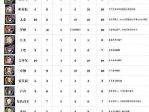 暗黑地牢2角色强度解析与排行一览：掌握角色实力，轻松游戏攻略