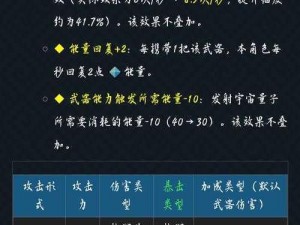 元气骑士技能书获取攻略：全面解析技能书获取途径与技巧，骑士必备指南