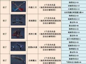 鬼泣巅峰之战：终极武器伤害排名揭秘，探索最高伤害武器之源