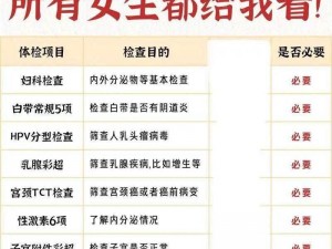 女性查体都查什么？关爱女性健康，体检套餐全面护航