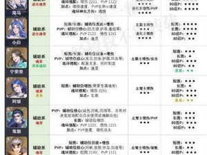 斗罗大陆斗神再临新手入门攻略：最佳阵容搭配一览表，轻松启程成为顶尖斗神