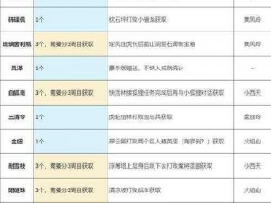 黑神话悟空第三回全珍玩收集攻略：揭秘探秘所有神秘道具与玩法解析