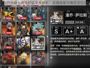 明日方舟缠丸属性图鉴深度解析：武器技能与角色定位详解