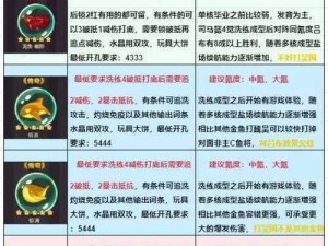 咸鱼之王吕布的最佳灵鱼推荐——全方位解析与选择指南