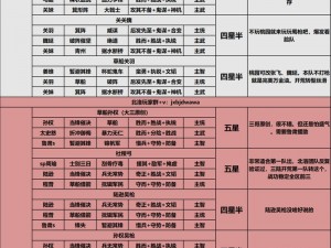 三国志战略版官渡之战新势力划分详解：势力划分与战略布局分析