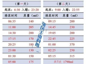 智能便检提醒器：s 给 m 规定排尿时间