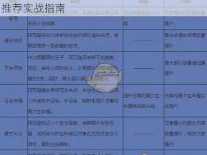 剑与家园阿瓦隆攻略：加点解析及兵种搭配推荐实战指南