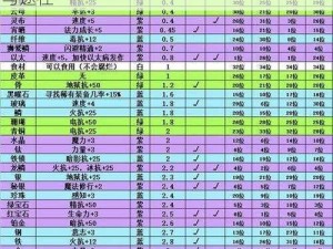 伊洛纳大小姐获得攻略：全面解析获取方法与途径