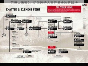 荒野大镖客2：切兹波特入室任务全攻略解析