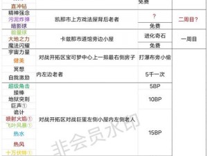 精灵宝可梦GO手环操作指南：从启动到使用，全方位解析攻略