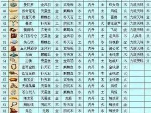 梦幻西游手游门墙合成材料配方全面解析：从基础材料到高级合成攻略详解