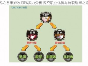 龙之谷手游牧师PK实力分析 探究职业优势与转职选择之道