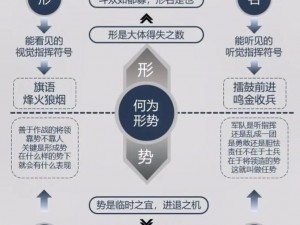 虚实皆妙，实战武技中的实招架与虚招运用之策略核心