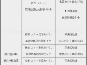 黑色沙漠手游目击之谈全攻略：任务流程详解与游戏技巧揭秘