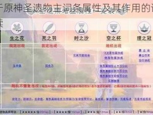 关于原神圣遗物主词条属性及其作用的详细解读