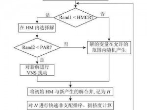 揭秘收集破碎护符的完整流程：步骤指南与注意事项