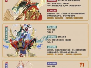 阴阳师2024年度式神培养策略：揭秘优先培养顺序与成长攻略全解析