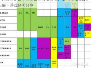 玛娜希斯回响生活技能实战指南：技能玩法攻略详解与游戏经验分享