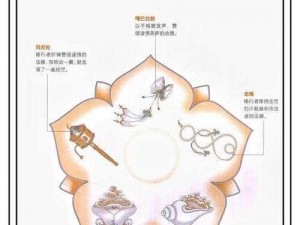 肉莲法器三个孔图解、肉莲法器三个孔怎么使用？有图解吗？