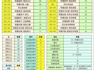 我的世界附魔台使用指南：全面解析附魔方法与步骤