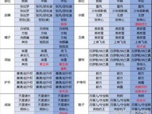 剑侠情缘手游耶律辟离魂石属性深度解析：攻击力、属性加成及技能特效一览