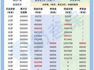 最新搬砖收益表全览：洞悉各类行业工资收入与收益分析对比报告