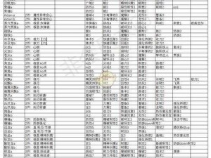 怪物猎人世界投射物获取攻略：全面解析投射物获取途径与方法