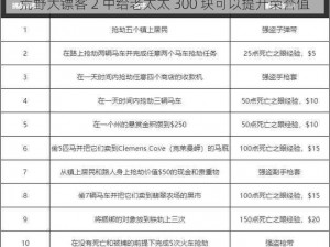 荒野大镖客 2 中给老太太 300 块可以提升荣誉值