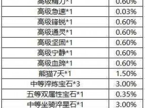 战斗吧剑灵材料寻宝概率深度解析：探索真实数据，揭秘成功寻宝之路