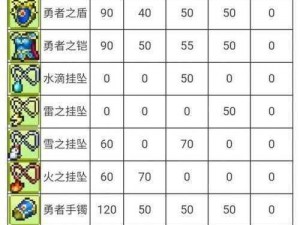 魔法与冒险新手攻略：前期发展策略详解与入门指南