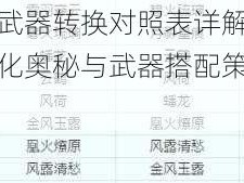 梦幻西游武器转换对照表详解：揭秘神兵利器转化奥秘与武器搭配策略之全攻略