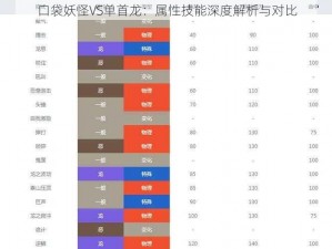 口袋妖怪VS单首龙：属性技能深度解析与对比