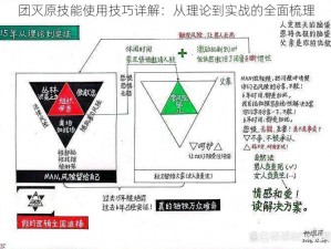 团灭原技能使用技巧详解：从理论到实战的全面梳理