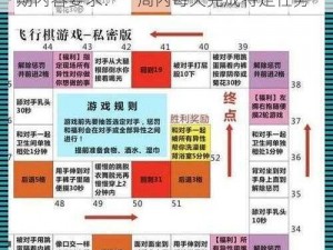 持续一周的SP惩罚期内容要求、SP 惩罚期内容要求：一周内每天完成特定任务