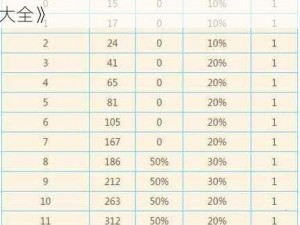 《炉石传说：全面解析各冒险模式奖励大全》